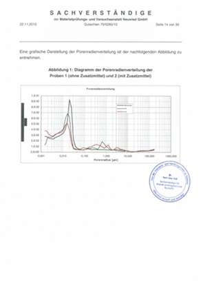 graphic with pore size distribution