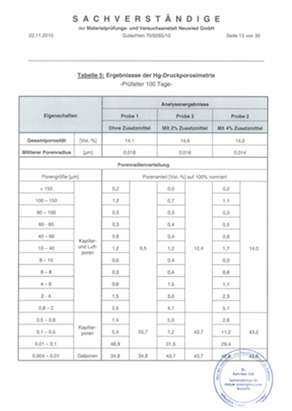 table with pore size distribution